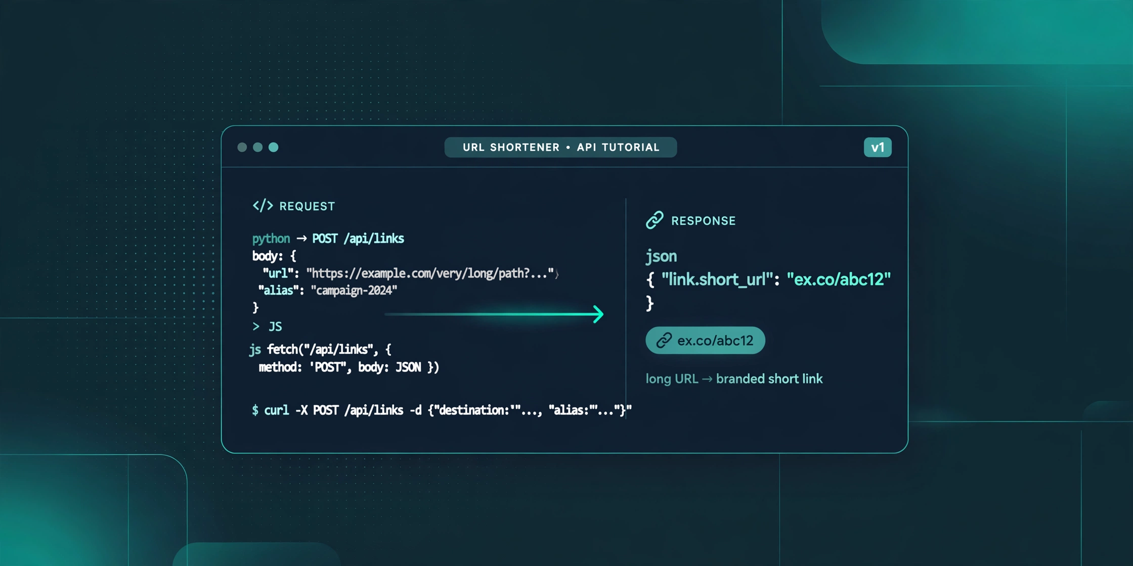 Stylized code editor showing a URLZBit API request to POST /api/links returning a short link.